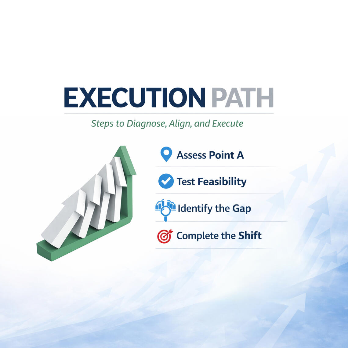 ShiftPoint Execution Path - Starter Kit ShiftPoint Execution Path